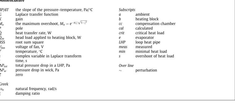Fig. 5 shows the comparison between the average model and the experimental data at the different operating points