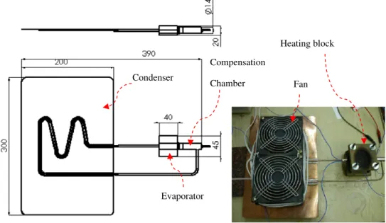 Fig. 2. Schematic of a LHP (unit: mm).