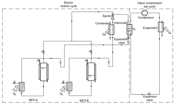Fig. 13. Schematic of solar-powered ejector air conditioner.