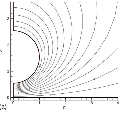 Fig. 4-1 The equilibrium potential( φ 1 * ) for  η 0 = 1 . 0  (a) κ a = 0 . 01  (b) κ a = 3 