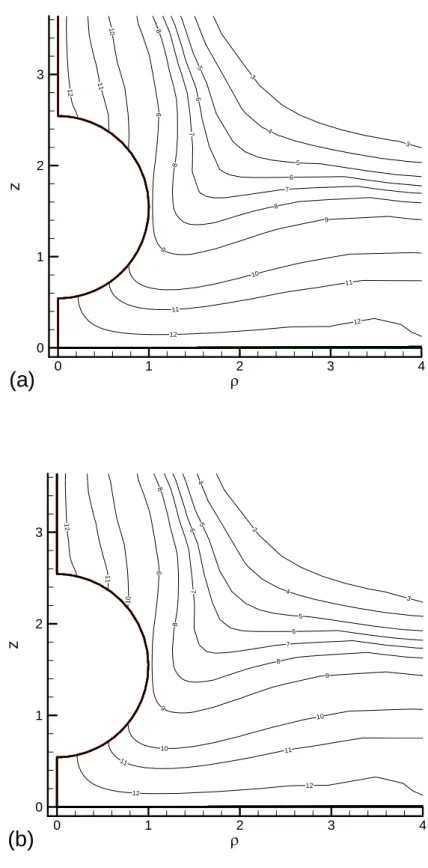 Fig. 4-2 The stream function profile in problem1 for the case  η 0 = 1 . 0  (a) κ a = 0 