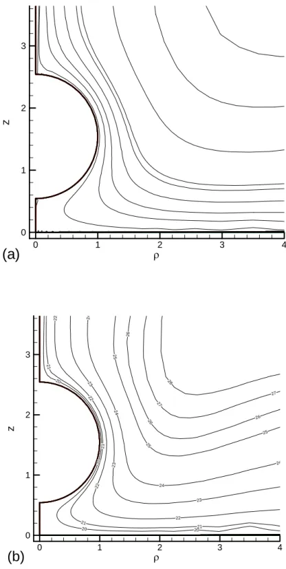 Fig. 4-3 The stream function profile in problem2 for the case  η 0 = 1 . 0  (a) κ a = 0 