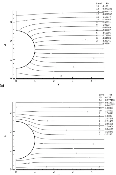 Fig 4-7 The potential function profile was related applied field in problem 2(φ 22 * ) for  the case η 0 =1.0, φ r =4.0 and (a) κa=0.01 (b)κa=6.3 