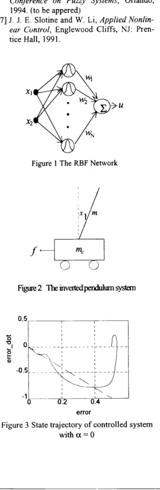 Figure  1  The RBF  Network 