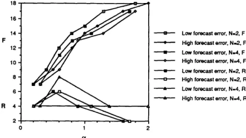 Fig.  5.  Relationship  between  the  best  F  and  R  and  LY 