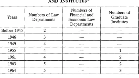 TABLE  1:  THE  TOTAL  NUMBERS  OF  LAW  DEPARTMENTS