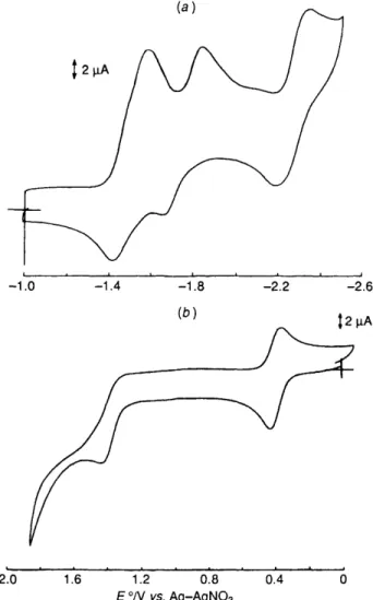 Fig. 5  Proton NMR spectrum of complex 3 in (CD,),SO 