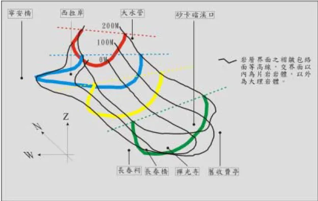 圖 3.7、紅色、藍色、黃色、綠色線分別代表片岩岩體在該處剖面(Profile) 的形狀，虛線表示剖面線的方向。在南邊較粗，北邊較細，且在 西拉岸附近還成為一個舌狀向下往西方伸出(藍色剖面處)。  四、 本研究區域的岩層分佈和地質構造  完成上述多個路線地質剖面圖後，先將每個剖面上的資料簡化， 只留岩體界面的褶皺包絡面，再將這些路線地質剖面圖組合成屏風 圖，如圖 3.4 所示。對照野外地質調查所完成的路線地質圖及山壁的 剖面圖來繪出區域的岩體分佈圖，如圖 3.5 所示，片岩岩體的分佈在 區域地質圖上呈現出一