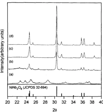 Figure  3  indicates  the  formation  amount  of  the  perovskite  phase  in  different  processes