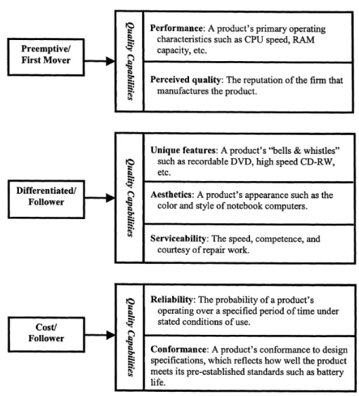 Figure 1. Quality dimensions, quality capabilities and business strategy.