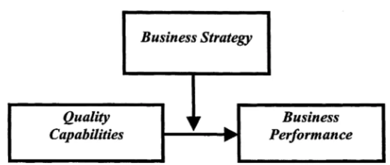 Figure 2. Fitting quality capabilities with business strategy.