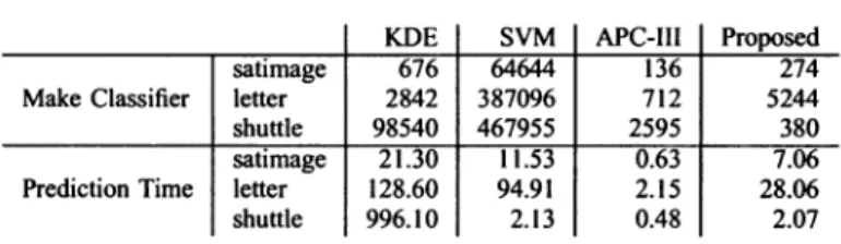 TABLE IV