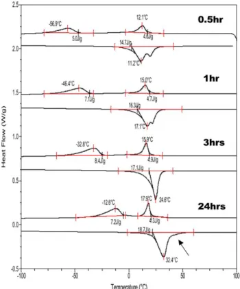 Fig. 1. DSC cooling–heating curves for 20% cold-rolled Ti 49 Ni 51