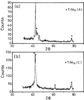 Fig. 1. DSC curves for the R-phase-treated TiNi alloys: Ž . a