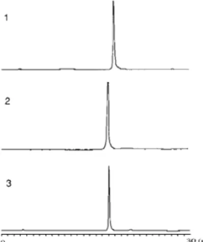 FIG. 1. HPLC profiles of purified CTX II and CTX analogs as