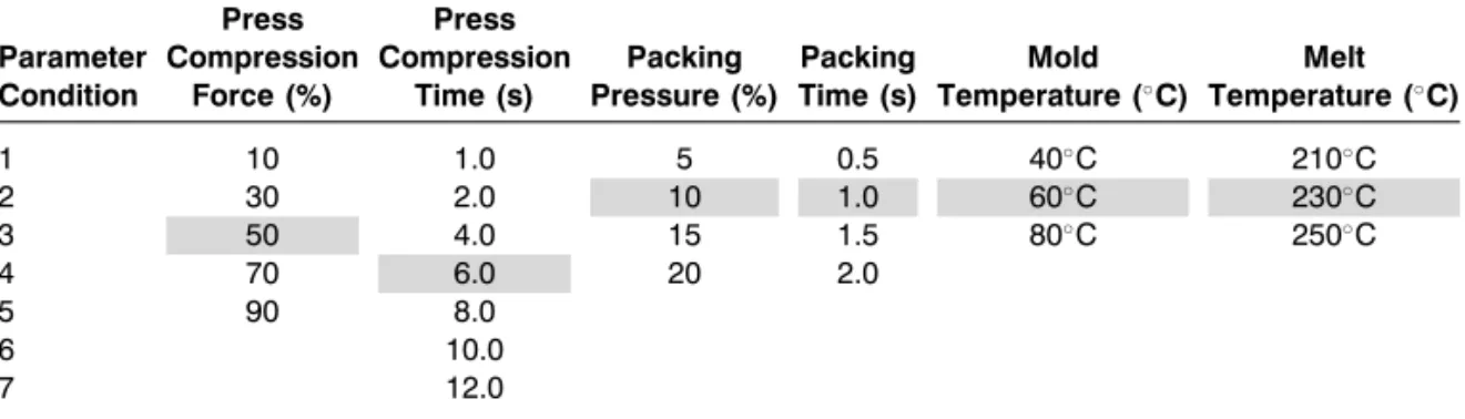 Figure 3. Pressure value getting system.