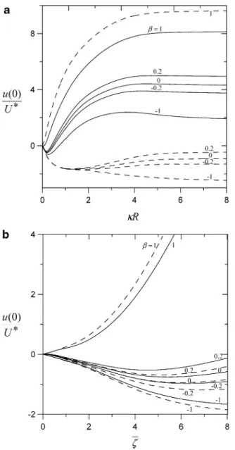 Figure 8. Maps showing the direction of the diffusioosmotic velocity at the axis of a capillary tube for the case of κR ) 1: (a) Pe ) 0;