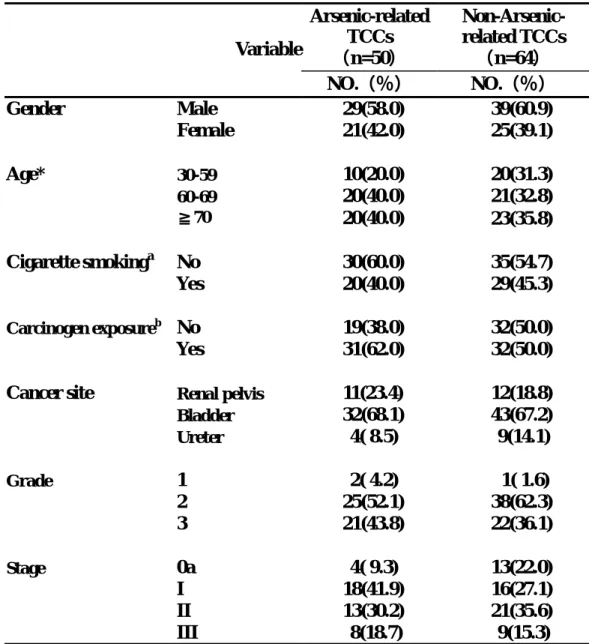 Table 2. Comparison of epidemiological and 