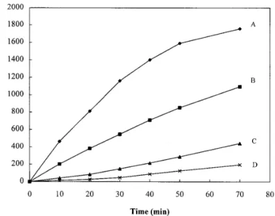FIG. 3. UV-irradiated aggregation of g -crystallin at room tem-