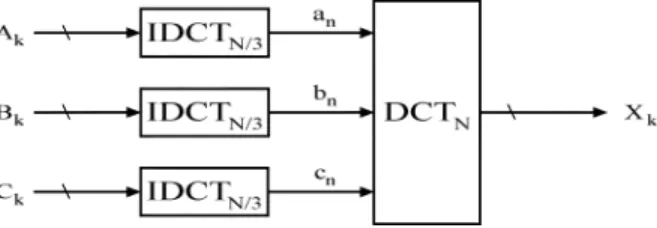 Fig. 1. Schematic representation of the traditional approach.