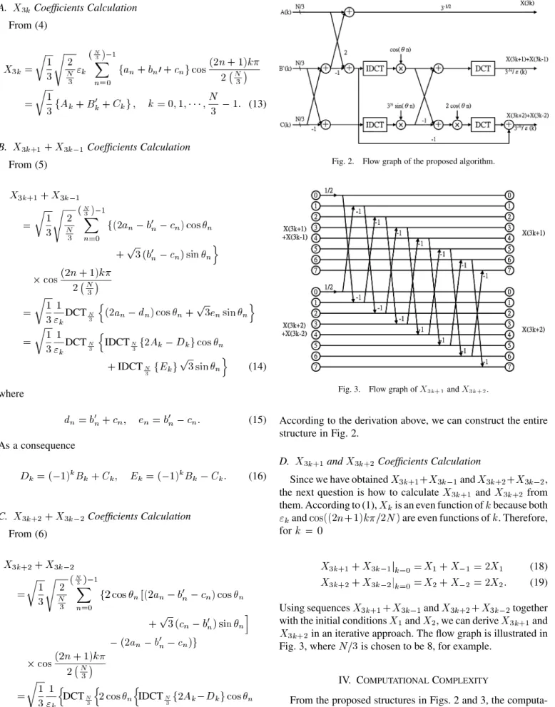 Fig. 2. Flow graph of the proposed algorithm.