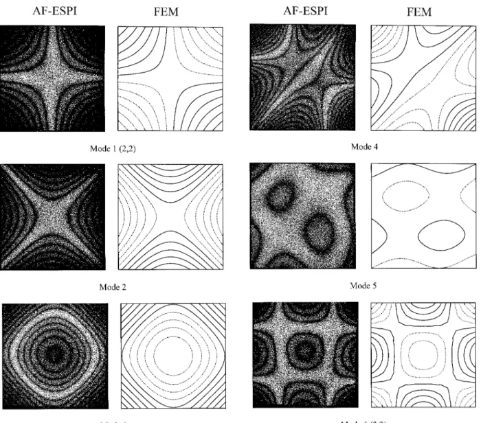 Fig. 2 First six mode shapes for isotropic aluminum square plate obtained from experimental observation and numerical calculation.