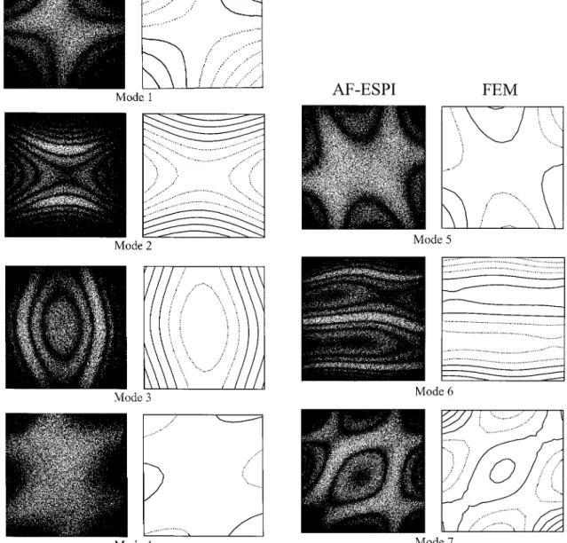 Fig. 5 First seven mode shapes for [ 0/45/90/ ¡ 45 ] 2s composite square plate obtained from experimental observation and numerical calculation.