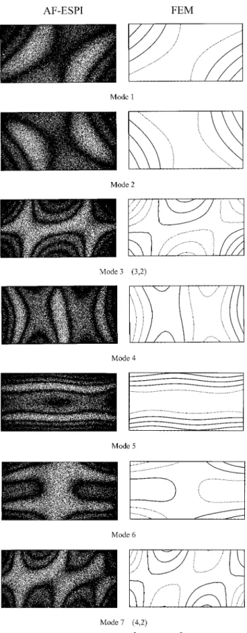 Fig. 6 First seven mode shapes for [ 0/45/90/ ¡ 45 ] 2s composite rect- rect-angular plate obtained from experimental observation and numerical calculation.