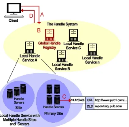 Figure 2. Work flow of handle system 