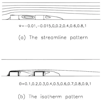 Fig. 4. The streamline and isotherm patterns for Re  1300 and s/h  4: