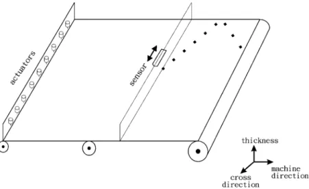 Fig. 1. Schematic ofscanning sensor with zig-zag measurement pattern.