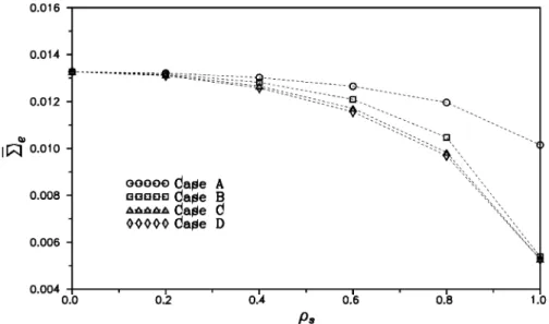 Fig. 4. Estimation error covariance for four di9erent measurement patterns.