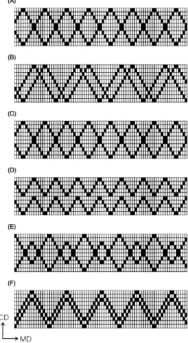 Fig. 5. Sweeping policies for two scanning sensors travelling in the same (pre3x s) and opposite (pre3x o) directions with the sweeping range of100% (su8x 1), 50% (su8x 1=2) and 75% (su8x 3=4).