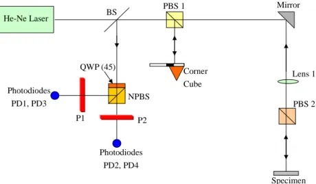 Fig. 3. Schematic diagram of the LDV optical setup for absolute displacement measurement (Ref