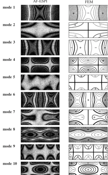 Fig. 4. Mode shapes of the piezoceramic plate with completely free boundary.
