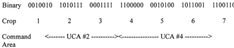 Fig. 2. A sample chromosome coding scheme to represent seven crops in the Delta project.