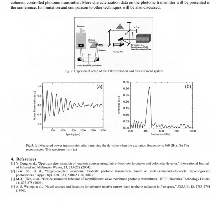 Fig. 2Eem suxa