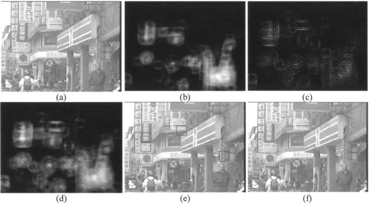 Fig. 2. An example of the road-sign detection process. (a) Original input image. (b) Color feature map of input image
