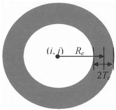 Fig. 4. Shape of circular signs.