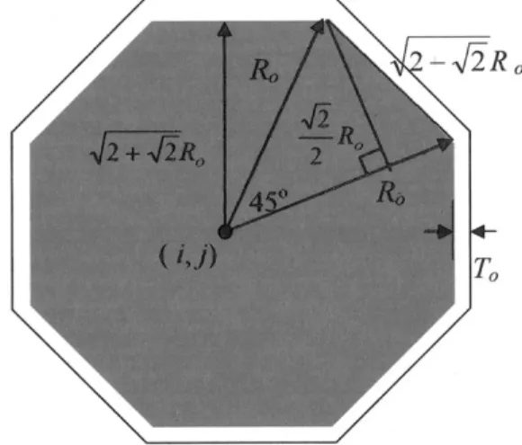 Fig. 6. Shape of octagonal signs.