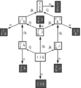 Fig. 3. Generic graph of the partial order tune in-and-out medium. Unshaded states are the active partial orders of the original medium, shaded states are their frozen siblings
