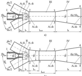 Fig. 4 e Photograph of the ejector test rig.
