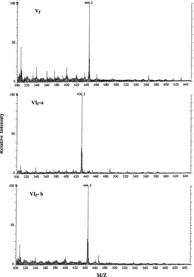 FIG. 3. Mass spectrometry of small peptides in peaks Vf, VIf-a and VIf-b from HPLC. Approximately 1 m g of each peptide sample dissolved in 5% acetic acid was analyzed by mass spectrometry (FAB-MS)