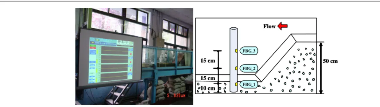 Figure 7. Experimental results of case 4 using model II.