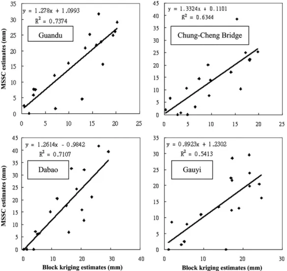 Fig. 4. Cross-validation of 1-h-PAR forecasts during Typhoon Winnie using IR1, IR2 and IR3 channels.