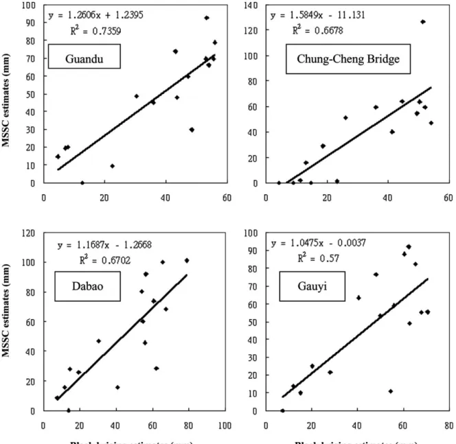 Fig. 5. Cross-validation of 3-h-PAR forecasts during Typhoon Winnie using IR1, IR2 and IR3 channels.