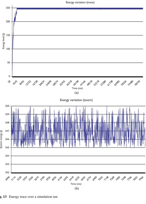 Fig. 13 Energy trace over a simulation run