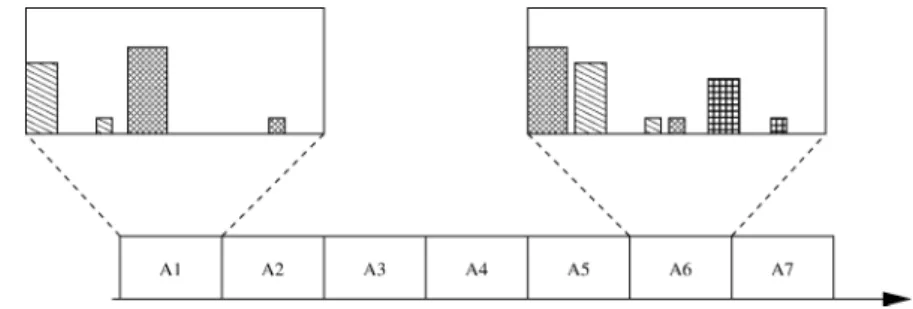 Fig. 2 Template-based schedule