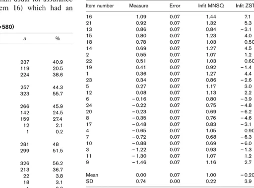 Table 1 Participant characteristics (N = 580)