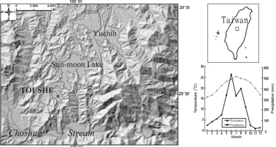 Fig. 1. Location map of the studied site with the climate conditions of Sun-Moon Lake.